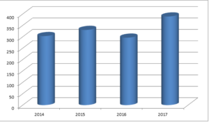 cancer graph