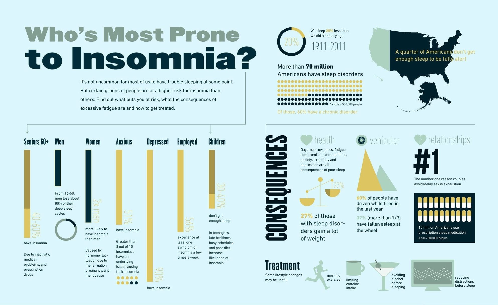 chronic insomnia causes