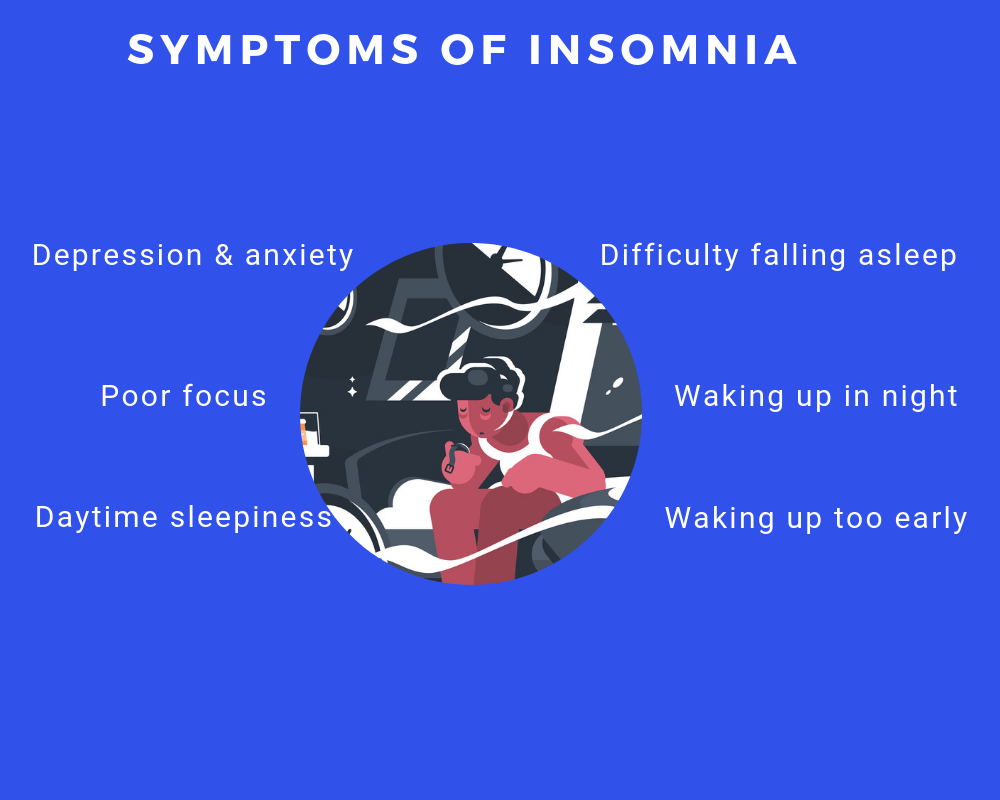 symptoms of Insomnia - illaaj.com