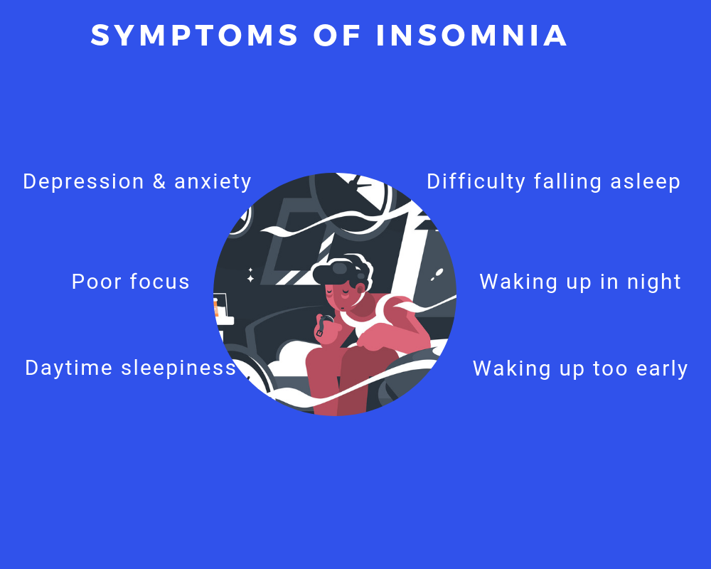 symptoms of insomnia